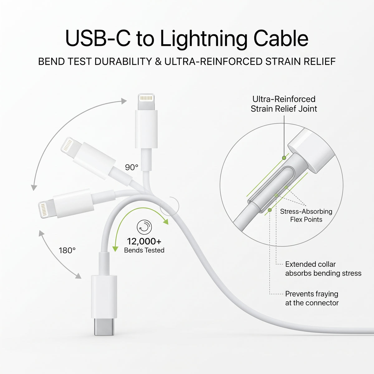 USB-C to Lightning Charging Cable