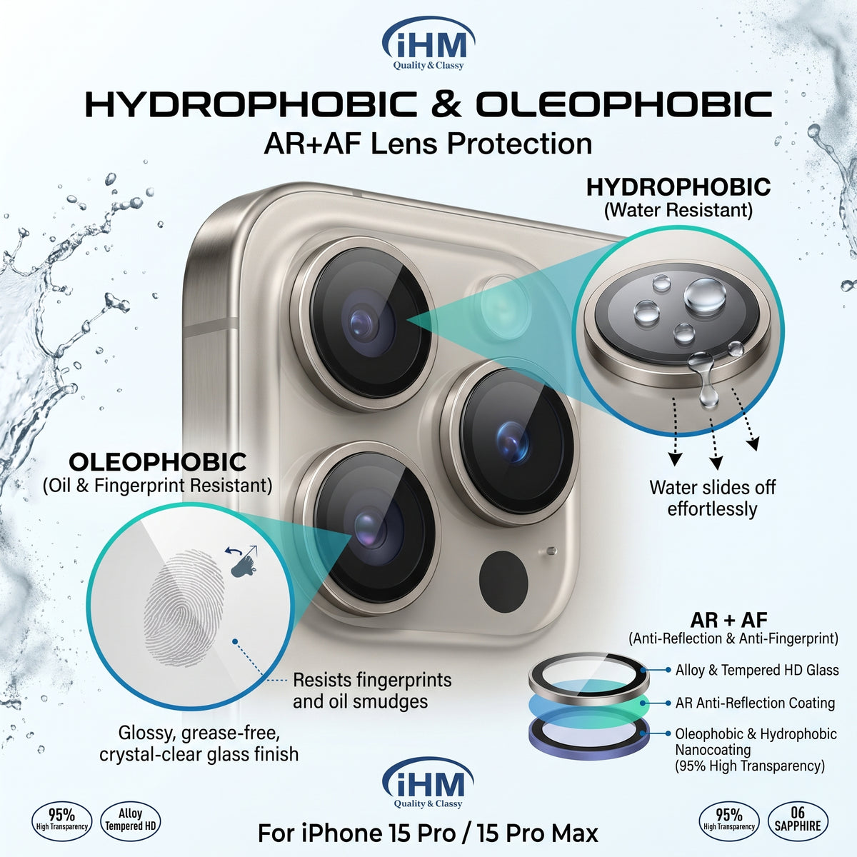 iPhone 15 Pro Max Camera Lens Protector